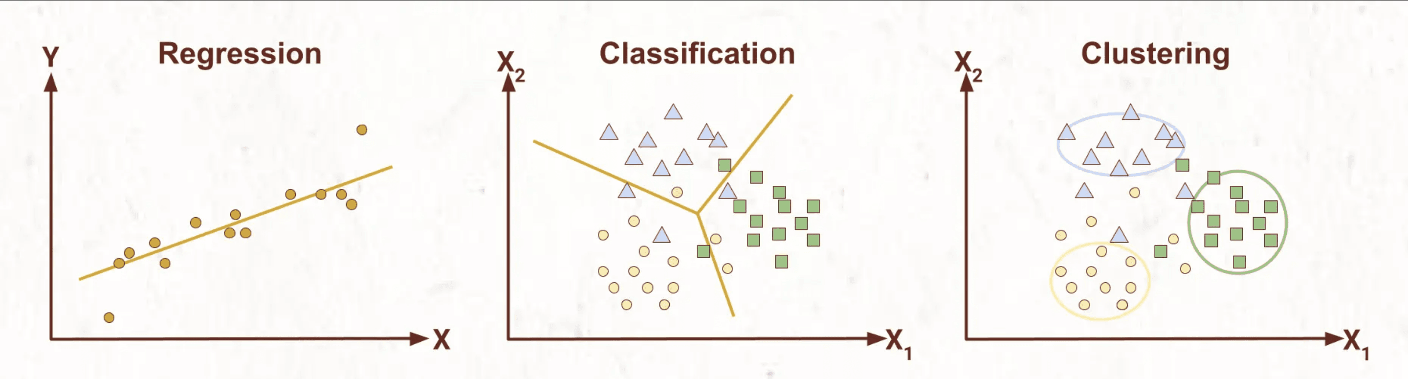 Machine Learning Tasks