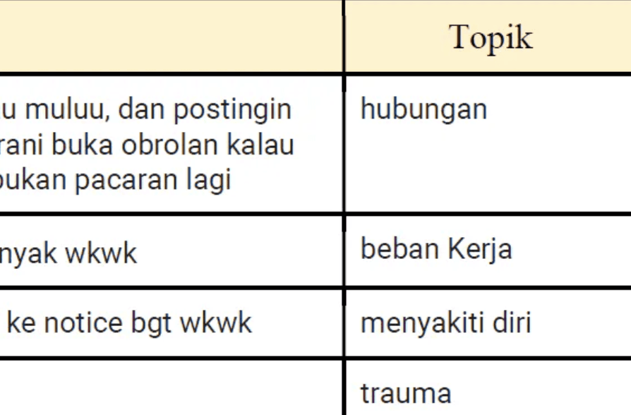 detecting-mental-health-condition-from-twitter