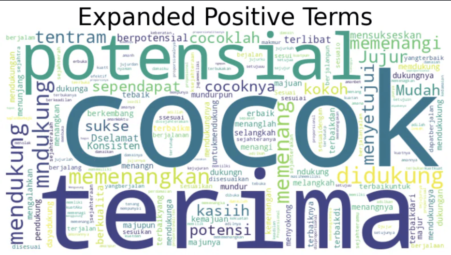 sentiment-analysis-with-query-expansion-using-yake-and-fasttext