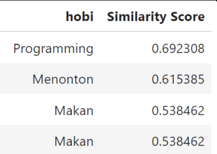 social-media-following-recommendation