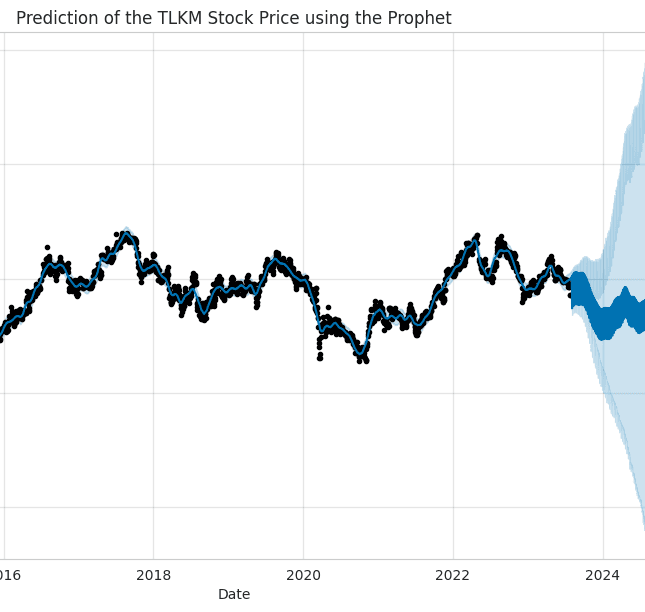 stock-price-prediction-based-on-historical-data-and-news-sentiment