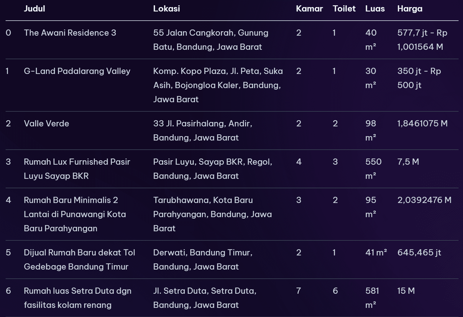 web-scraping-rumah-com